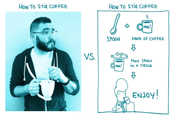 2 side-by-side images: a photo of a person stirring coffee, and step-by-step illustrated instructions for stirring coffee.
