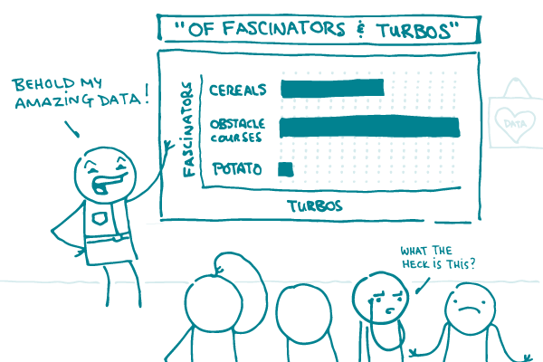 A doodle says "Behold my amazing data!" while pointing to a chart reading "Of Fascinators & Turbos", with rows labeled "cereals", "obstacle courses", and "potato", as other doodles look on, saying "What the heck is this?"