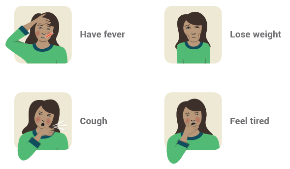 Illustrations show a woman having a fever, losing weight, coughing, and feeling tired.