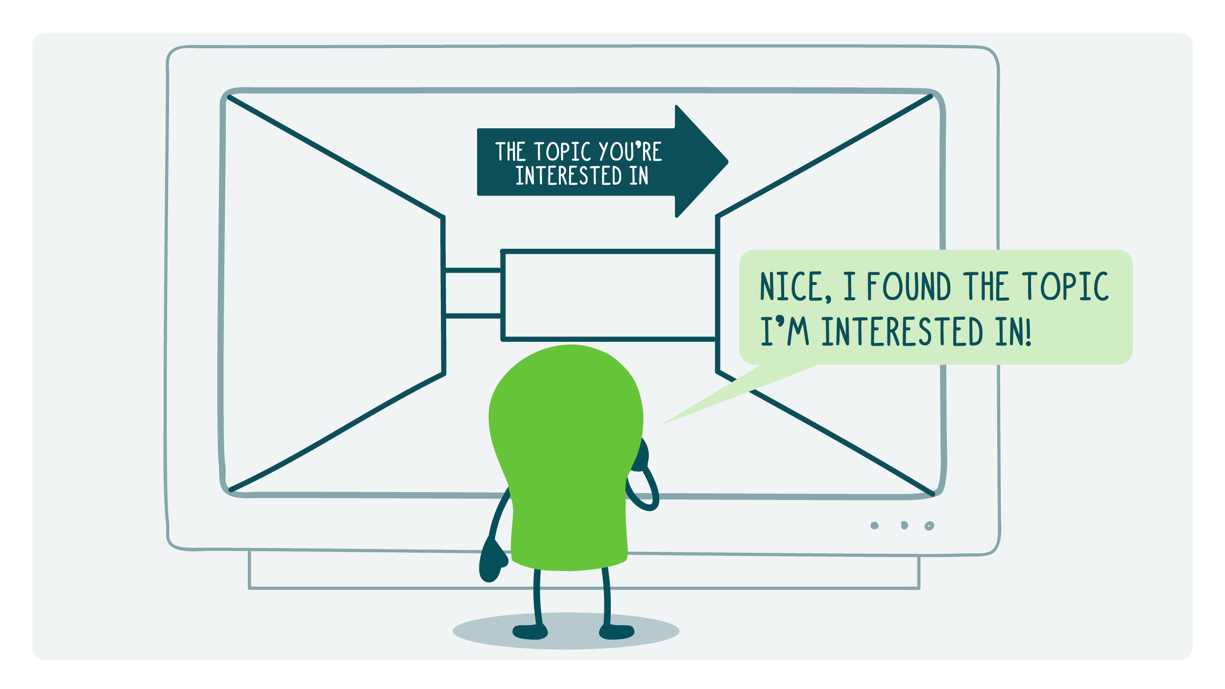 A doodle stands in front of a large computer screen. There’s a maze on the screen, and a very noticeable arrow says “The topic you’re interested in.” The doodle says, “Nice, I found the topic I’m interested in!”