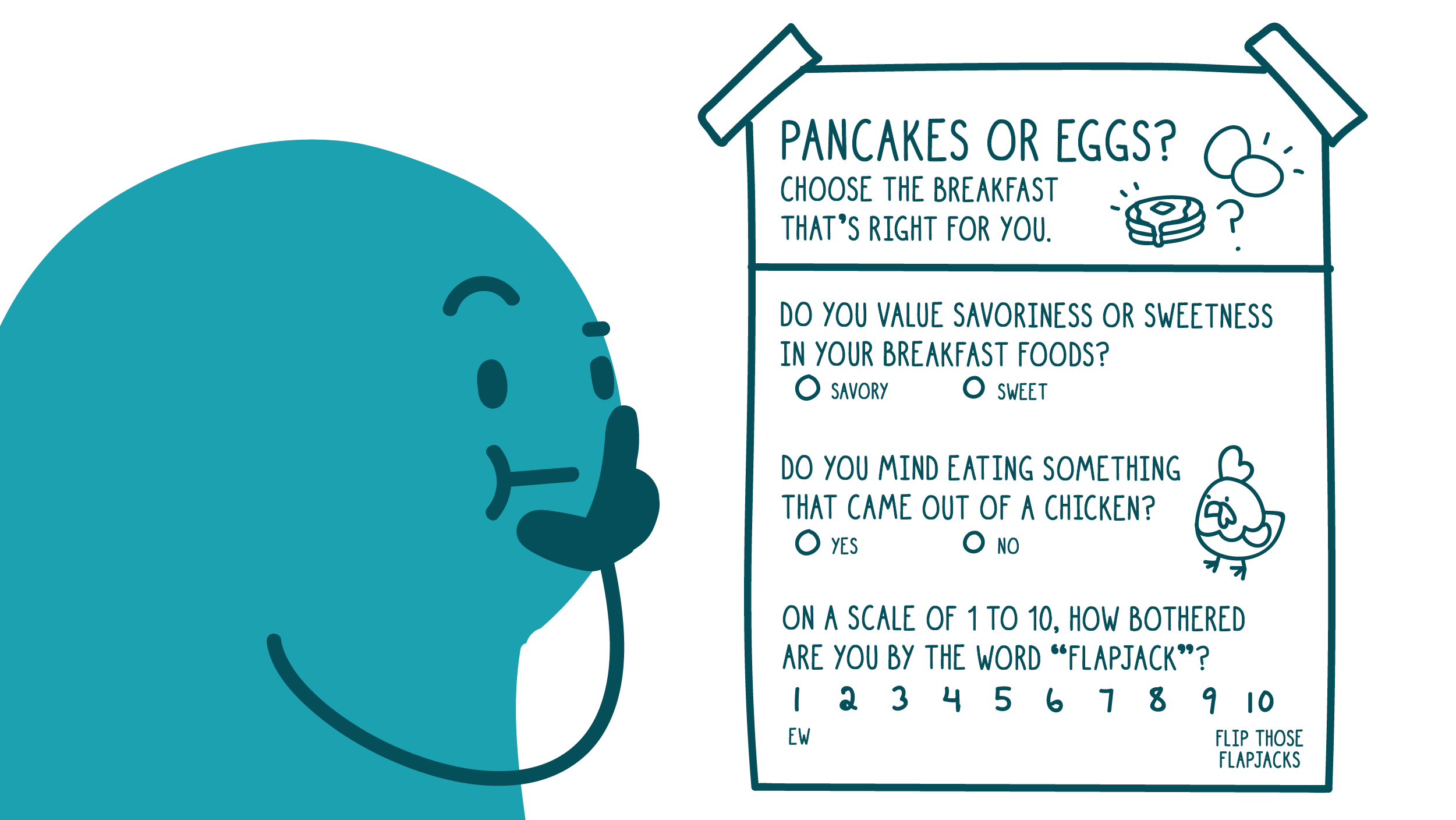 Alt: A doodle considers a decision aid titled, “Pancakes or eggs? Choose the breakfast that’s right for you.” There are a few humorous question on the aid — for example, "On a scale of 1 to 10, how bothered are you by the word 'flapjack'?"