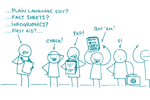 A doodle with a clipboard says "Plain language edit? Fact sheets? Infographics? First aid?" as an assembled group of doodles replies "Check!" "Yup" "Got 'em" and "Si"